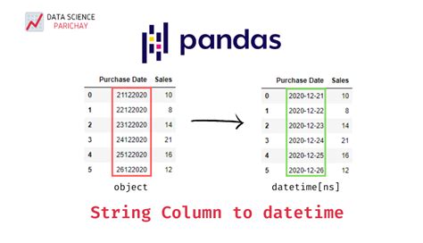 Pandas datetime format hour minute second. to_datetime() to convert string or other types t...
