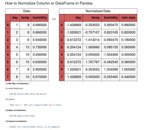 Pandas divide by first column.  This allows you to normalize your data, calculate percentage...