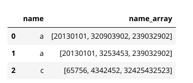 Pandas flatten array. series.  &lsquo;F&rsquo; means to flatten in column-major (Fortran- style...