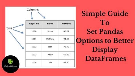 Pandas format. set_option('display.  Just like in Excel, you can customize tables by pandas.  Up...