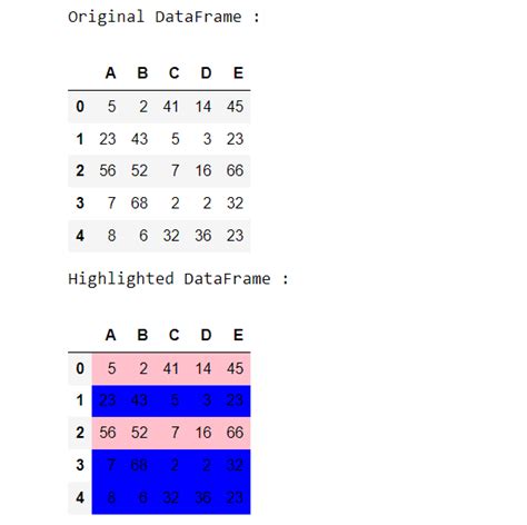 Pandas highlight entire row.  Mar 27, 2025 · This tutorial explains how to select ...