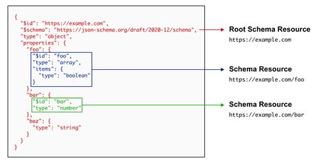 Pandas json schema.  Every chart returns a single DataFrame with limits, violations, phase...