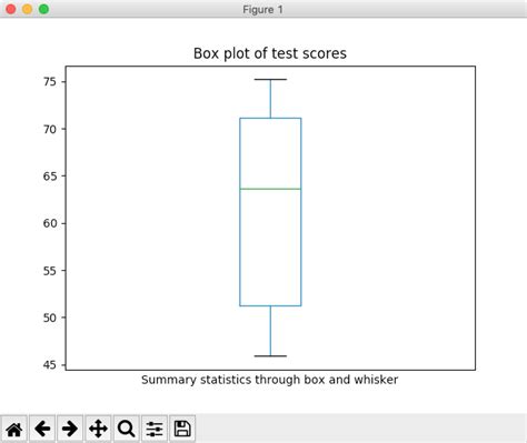 Pandas plot. boxplot Make a box plot. Series.  See examples of line plots, Le...