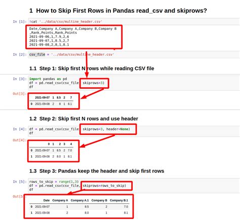 Pandas read csv skip row Pandas skip rows while reading csv file to