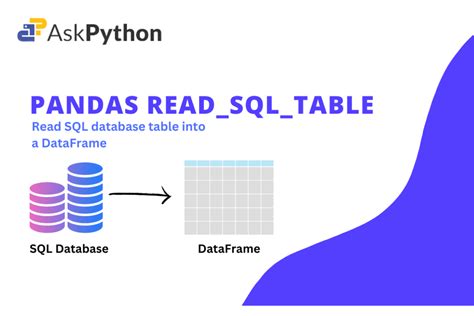 Pandas read sql. read_sql function to read data from SQL databases into pandas DataFr...