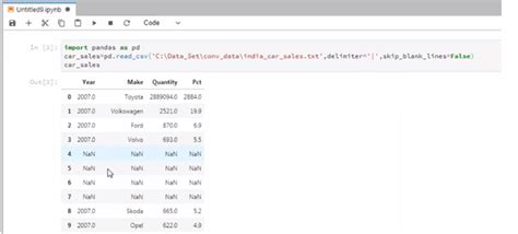 Pandas read_csv Parameters in Python - freetechtrainer