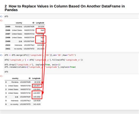 Pandas replace values in dataframe with values from another dataframe. ...