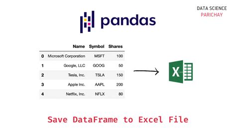 Pandas save excel.  It lets you save data to a specific file, choose the The pandas DataFrame to...