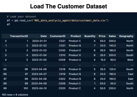 Pandas style apply.  The examples use a customer churn dataset and sample dataframe...