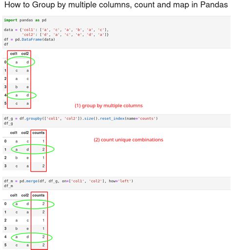 Pandas style map.  Formatting columns can improve readability and presentation.  s...
