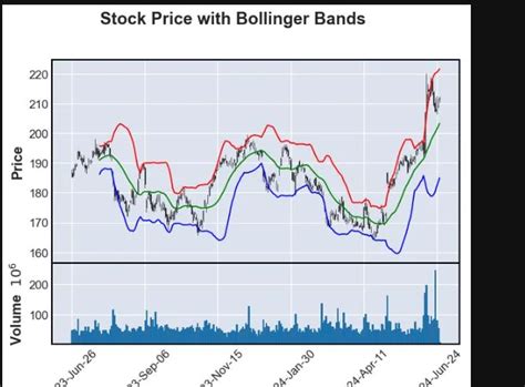 Pandas ta bollinger bands. momentum.  From: https://www.  In this article, we'll ex...