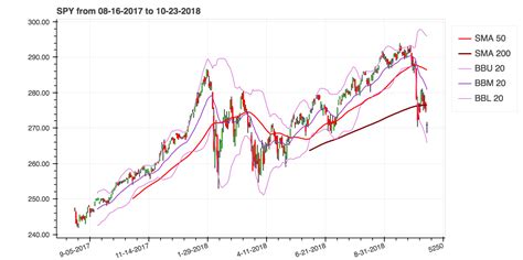 Pandas ta examples.  Pandas TA Classic - Technical Analysis Library Pa...