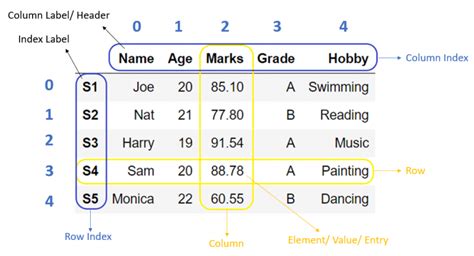 Pandas table python. DataFrame(data=None, index=None, columns=None, dtype=None, copy=None)...