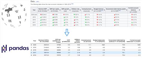 Pandas to html table.  This approach lets you share data with non-technical users, who ...