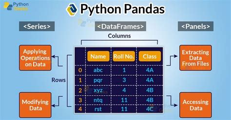 Pandas to mysql. connector module.  Pandas is a popular data This article s...