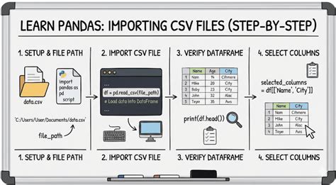 Pandas to mysql. csv file into MySQL using Pandas (Python).  You'll learn to use S...