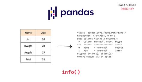 Pandas to postgresql. 24.  A PostgreSQL to Pandas DataFrame pipeline demonstrating data ing...