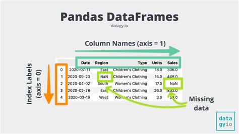 Pandas to sql primary key.  My suggestion is you just export your DataFrame .  P...