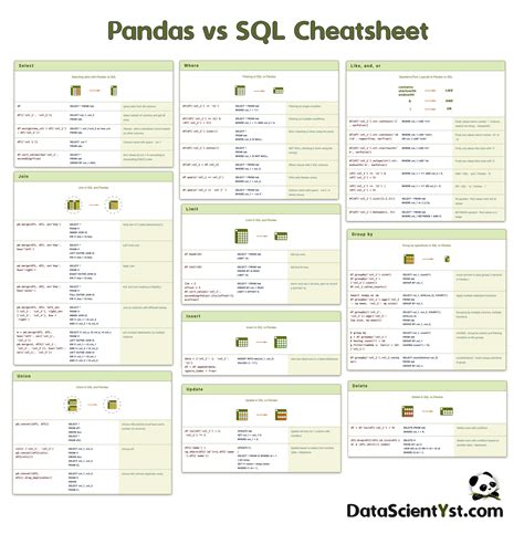 Pandas to sql schema. read_sql_query(sql, con, index_col=None, coerce_fl...