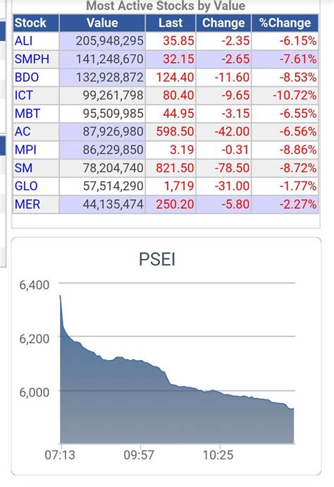 Pandemic Investments (local stocks) : phinvest - Reddit