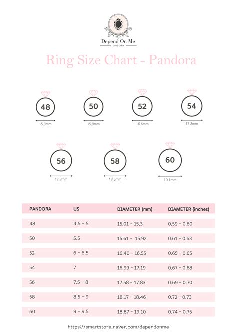 Pandora Ring Size Guide