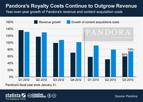 Pandora pay rate. 3.7K. Reviews. 1.7K. Jobs. 5.1K. Salaries. 765. Interviews. 767. 