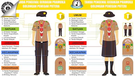 Panduan Komprehensif untuk Penempatan Bet Pramuka Cewek: Strategi dan Manfaat