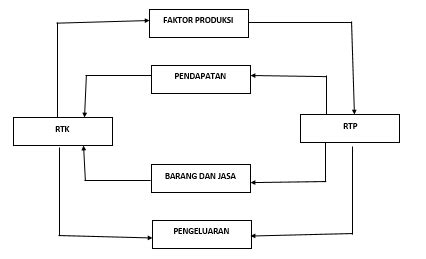 Panduan Utama Bagan RTP dan RTK: Rahasia Mendapatkan Keunggulan dalam Permainan Kasino