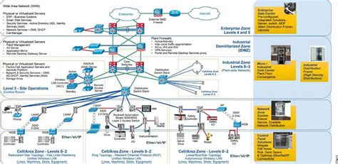 Panduit cpwe.  In this newly updated Physical Infrastructure Guide, learn how...
