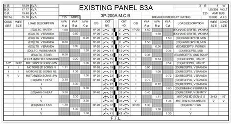 Panel Descriptions and Scheduled Dates and Times