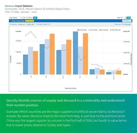 Panel Import Data of Atlas Trade International Llc Importer to US …