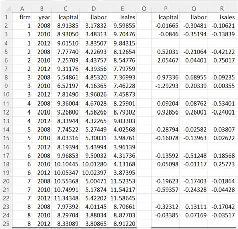 Panel data example excel.  Differencing can also be applied when there are more than two time p...