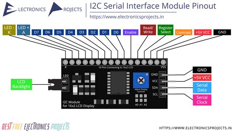 Panelook datasheet.  This module has a 15.  Please follow component da...