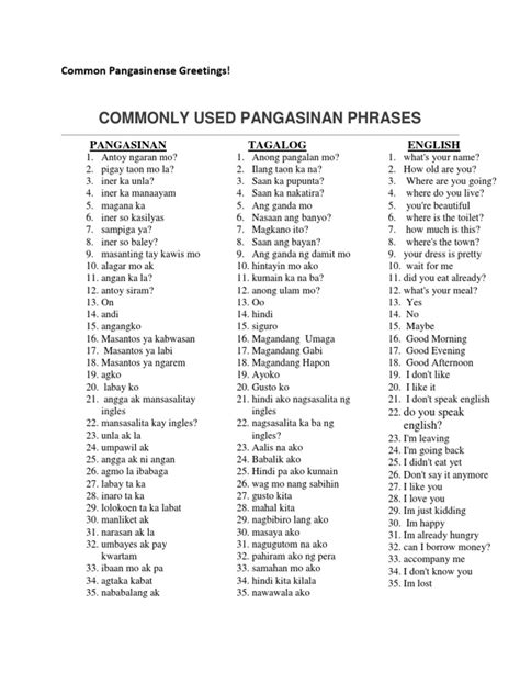 Pangasinense words. .  ...