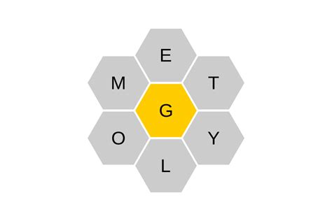 Pangrams today. Spelling Bee Solver. With our Spelling Bee Solver, you’ll effortlessly discover all the spelling bee answers, including those elusive pangrams. Say goodbye to scratching your head over challenging word combinations – we’ve got you covered. Please enter 7 unique alphabet letters with the center letter capitalized (UPPERCASE) and press the ... 