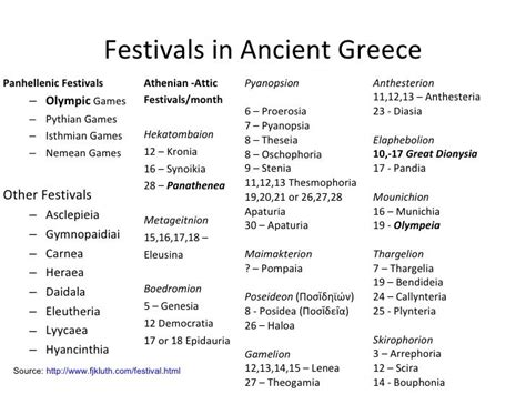 Panhellenic Festivals - Innvista