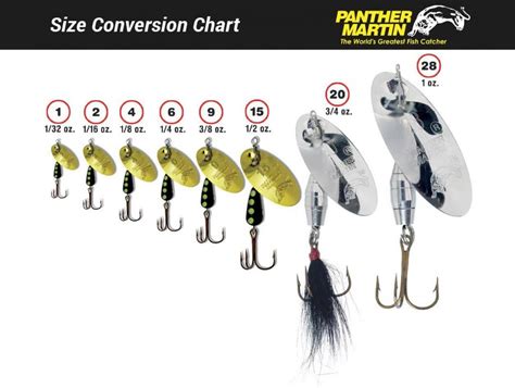 Panther Martin Size Chart