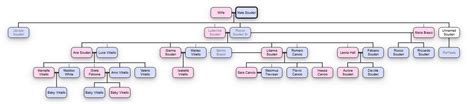 Paola ALFANO 1686–1747 – Scuderi Family Tree