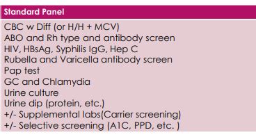 Pap and GC/Chlamydia - WakeMed