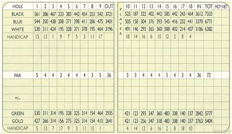 Papago Golf Course Scorecard