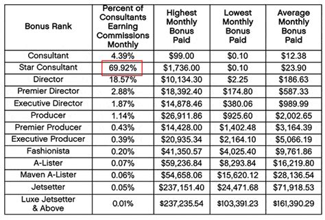 Paparazzi Jewelry Consultant Details - That Affiliate Life