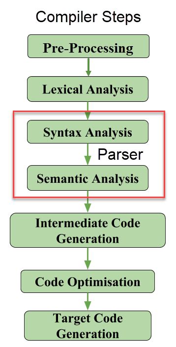Paper 1 Lesson 2.4 Software Graded IB Computer Science Notes
