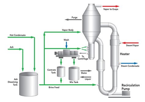 Paper Mill Acquisition - Enhanced Manufacturing & Technical Capability