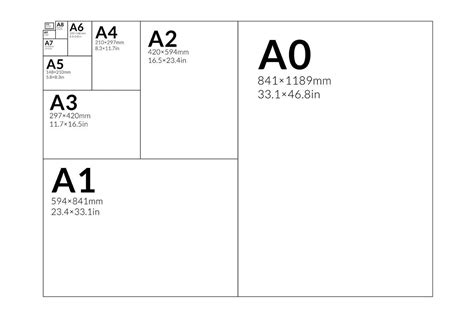 Paper Size For Architectural Drawings