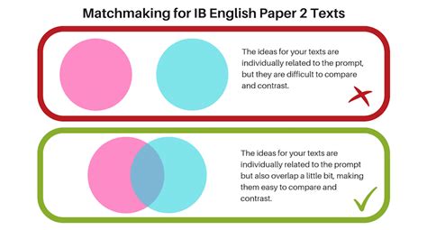 Paper Two - IB English Guys