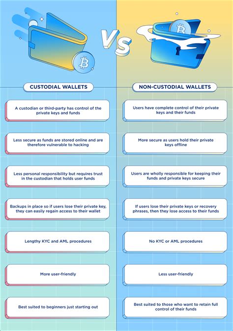 Paper Wallets vs.Other Storage Methods: A Comparison