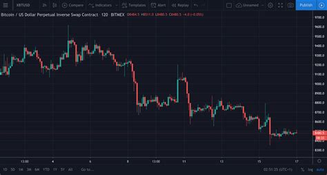 May 16, 2023 · 1. TradingView – Best Free Pa