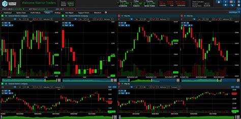 Paper trading lets you learn trading without losing money. In paper trading, you use a trading simulator instead of a real trading account to test different trading strategies. Trading is a zero .... 