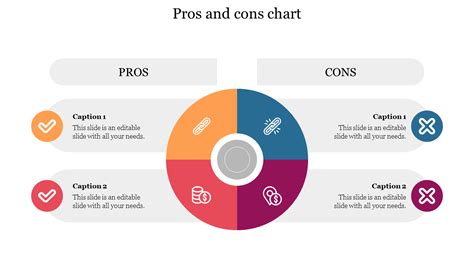 Paper mood chart Pros Cons