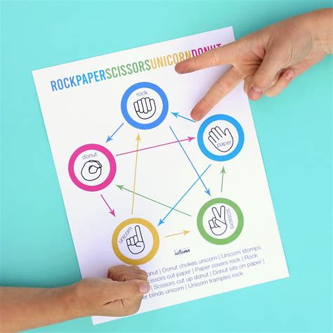 The basics of the game are simple: two players count to three aloud while simultaneously selecting one of three hand gestures (rock, paper, or scissors). The particular hand gestures used—rock crushing scissors, scissors cutting paper, and paper covering rock—determine the result. The game goes on until a certain number of rounds are ....